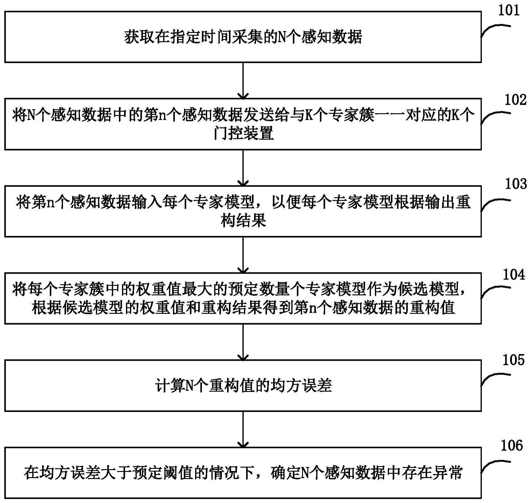 异常检测方法和装置、模型训练方法和装置、存储介质与流程