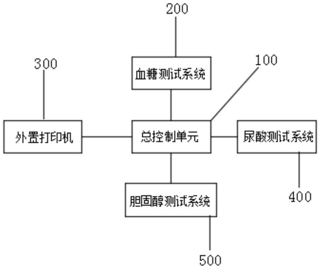 血糖胆固醇尿酸三合一的测试仪的制作方法