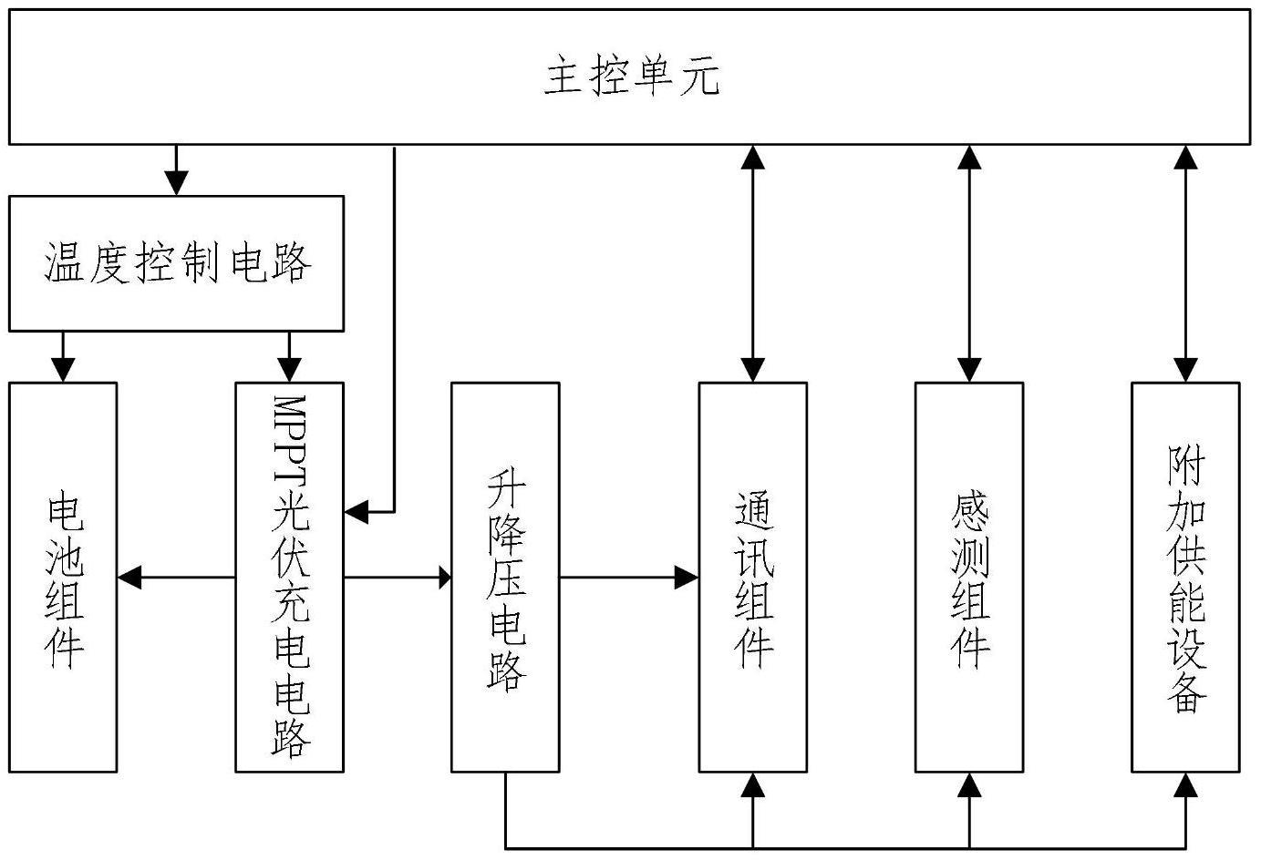 一种mppt太阳能控制器以及供能控制系统的制作方法