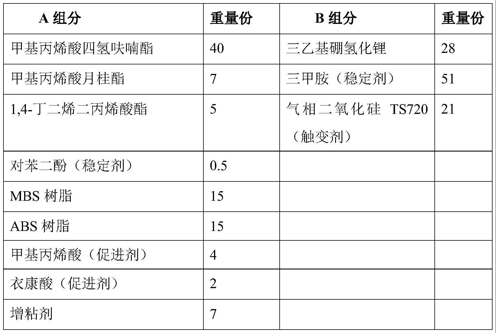 一种丙烯酸酯胶黏剂及其制备方法和应用与流程