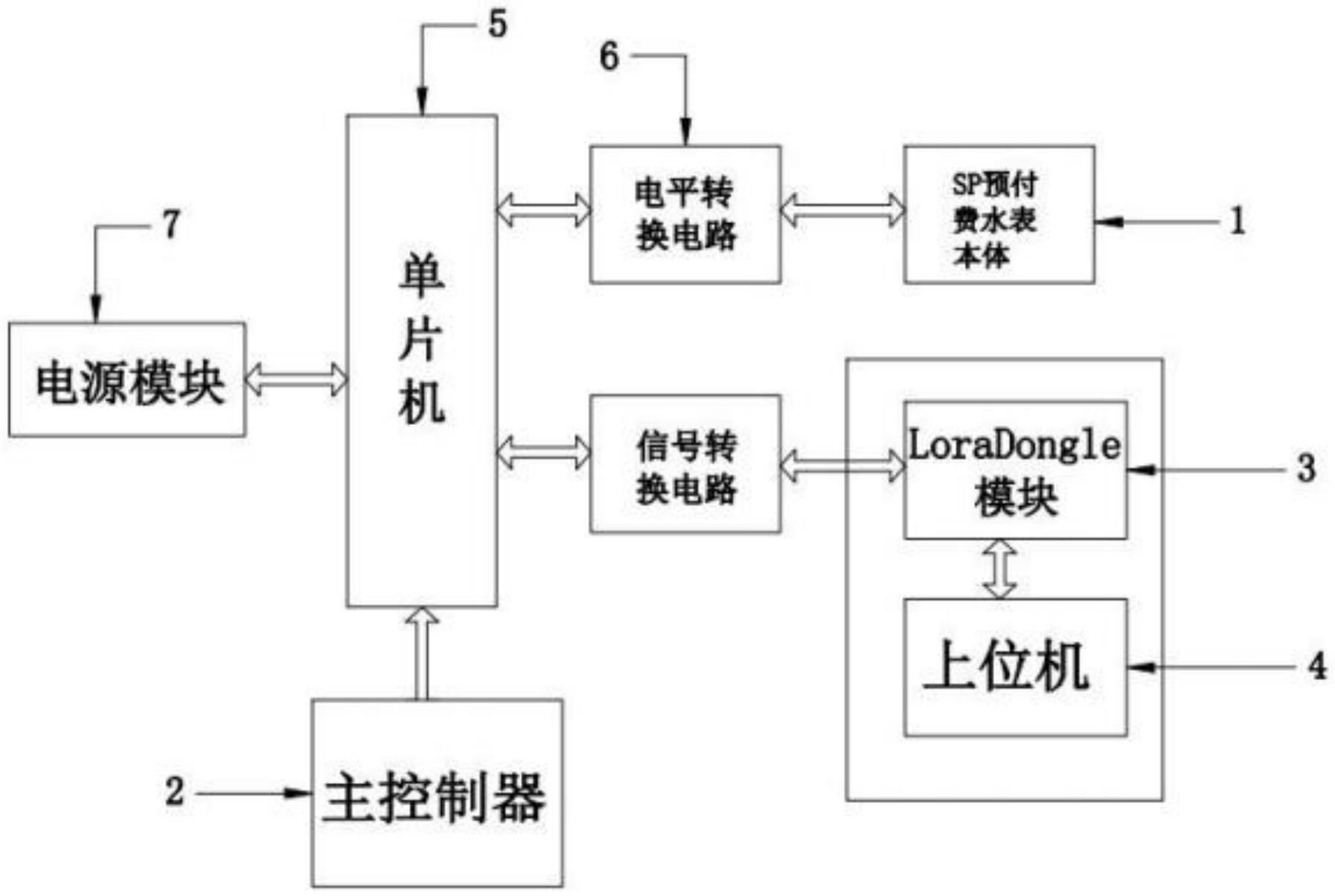 sp预付费水表loradongle的制作方法