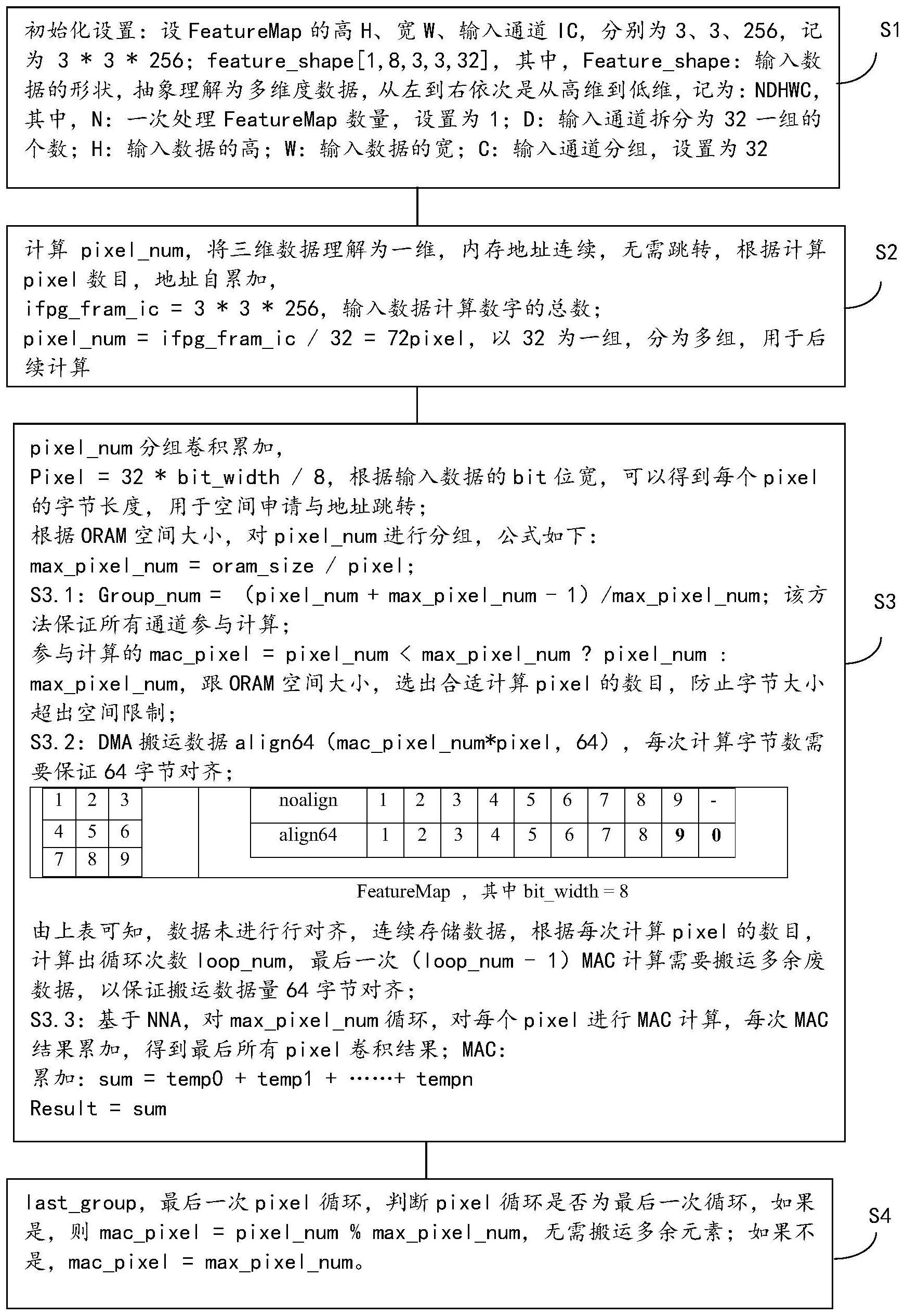 一种基于nna的fc层地址连续的输入数据处理方法与流程