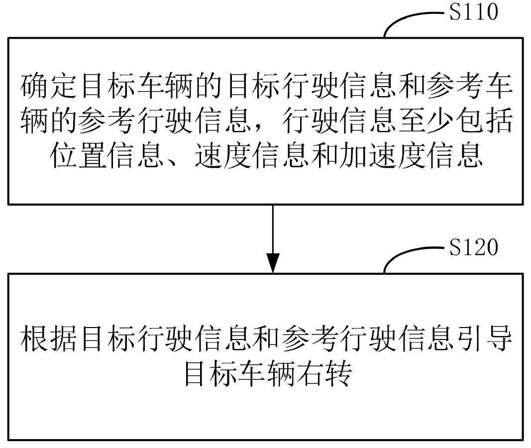 交叉口车辆右转引导方法、装置、电子设备和存储介质