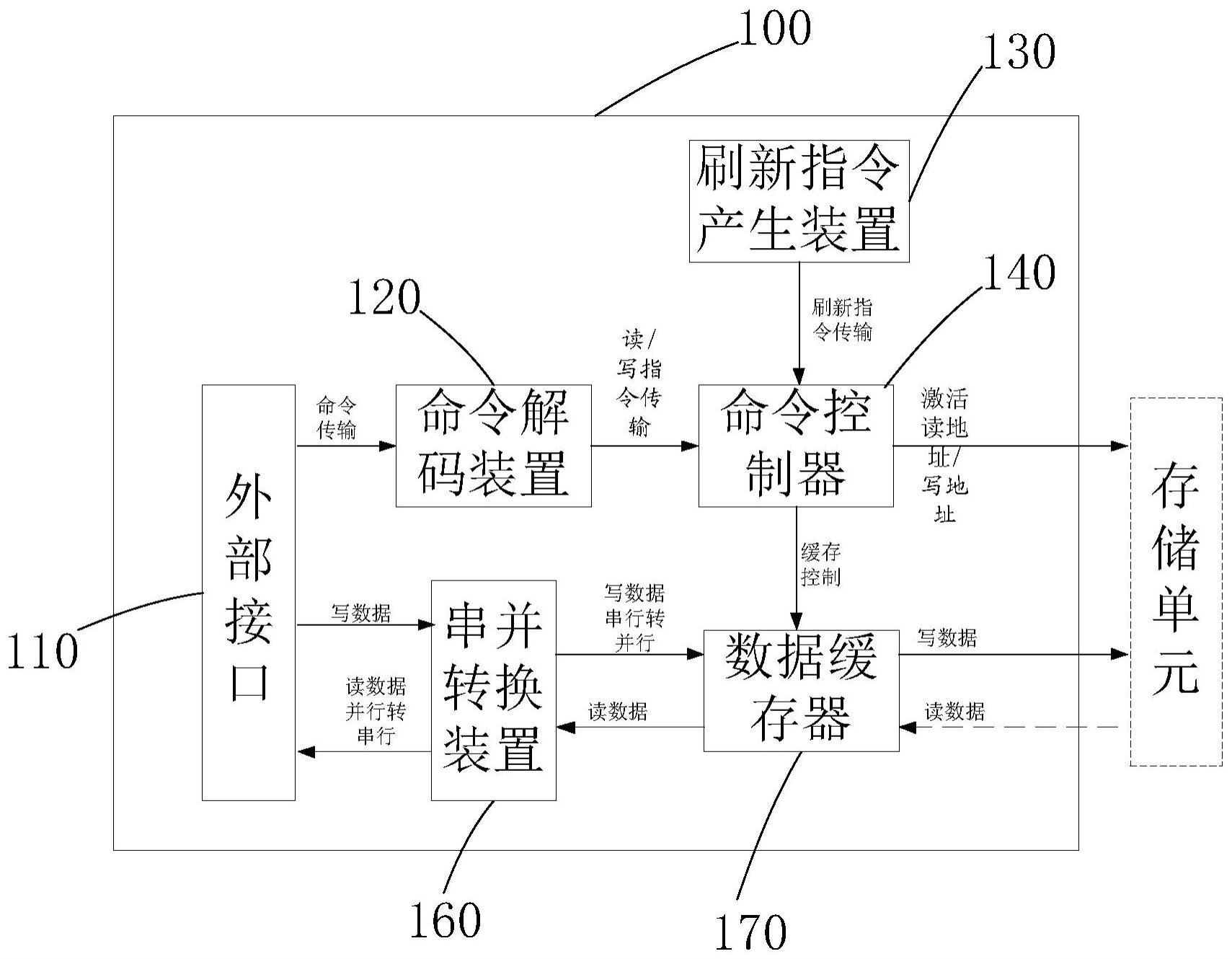 存储器的控制电路、伪静态随机存储器及其控制方法与流程