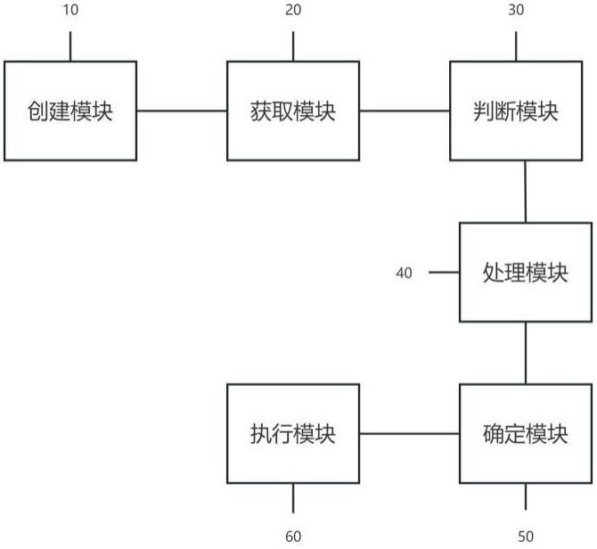 基于路径规划的服务机器人避让系统的制作方法