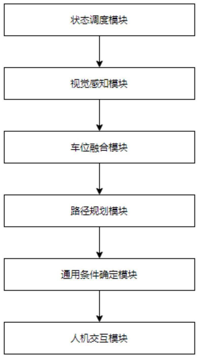 一种主动推荐可泊入车位的智能泊车装置、方法、介质及车辆与流程