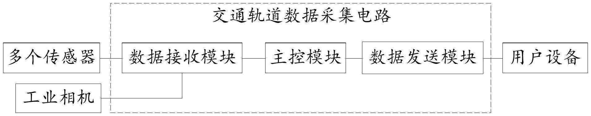 交通轨道数据采集电路及采集板