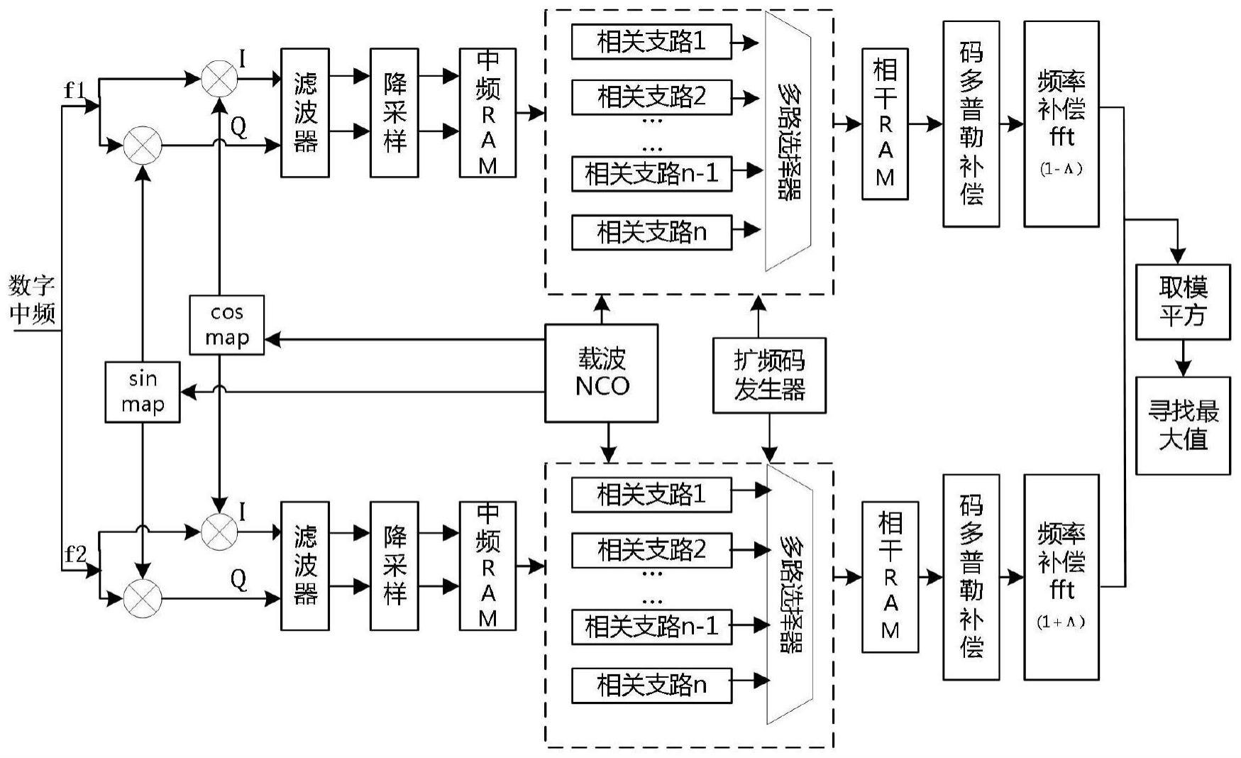 一种高灵敏度卫星导航信号捕获方法