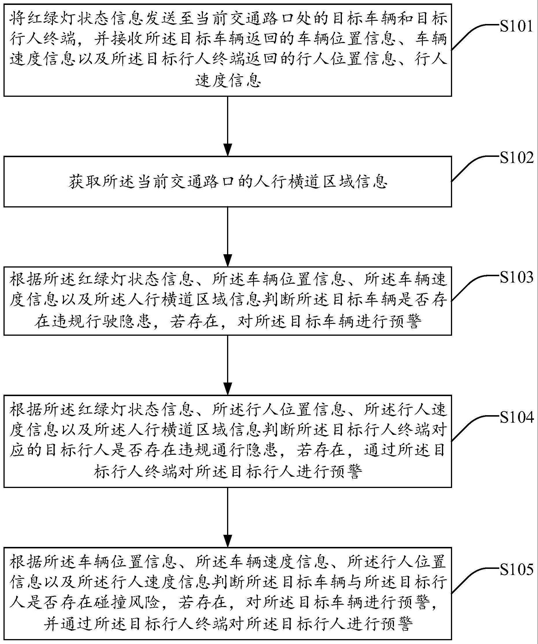 一种道路交通安全预警方法、系统、装置及存储介质与流程