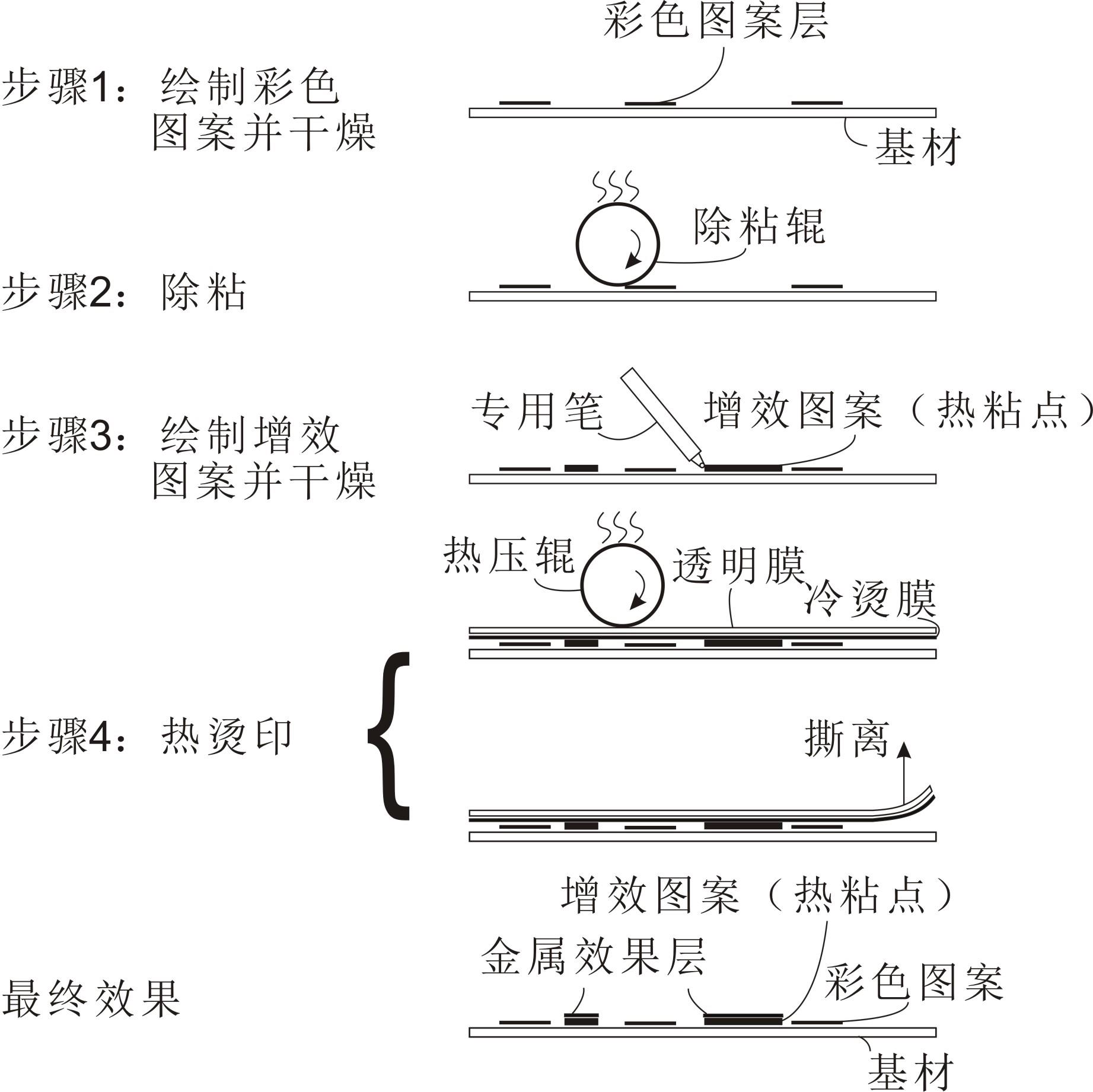 一种美术作品视觉增效的方法与流程