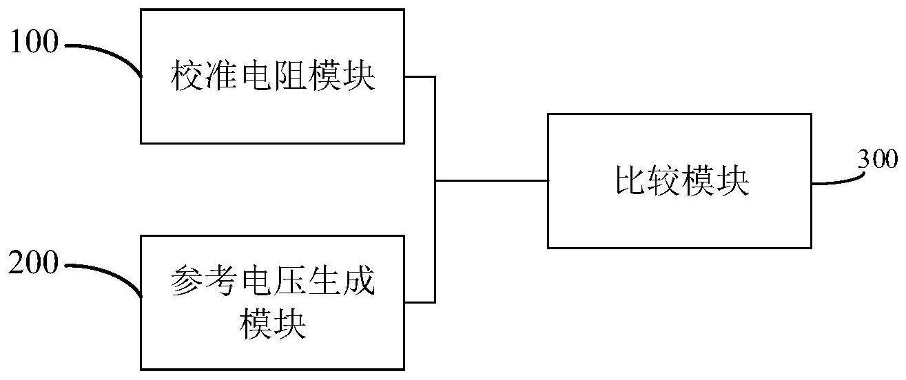 校准电路、存储器及校准方法与流程