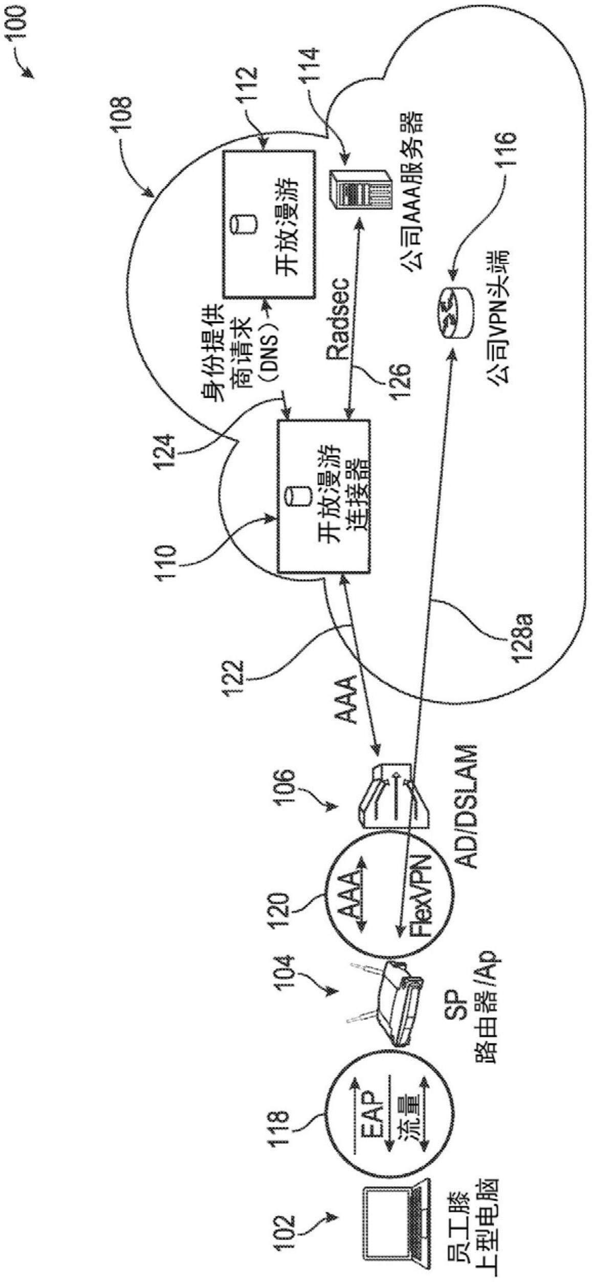 基于开放漫游的远程工作人员的制作方法