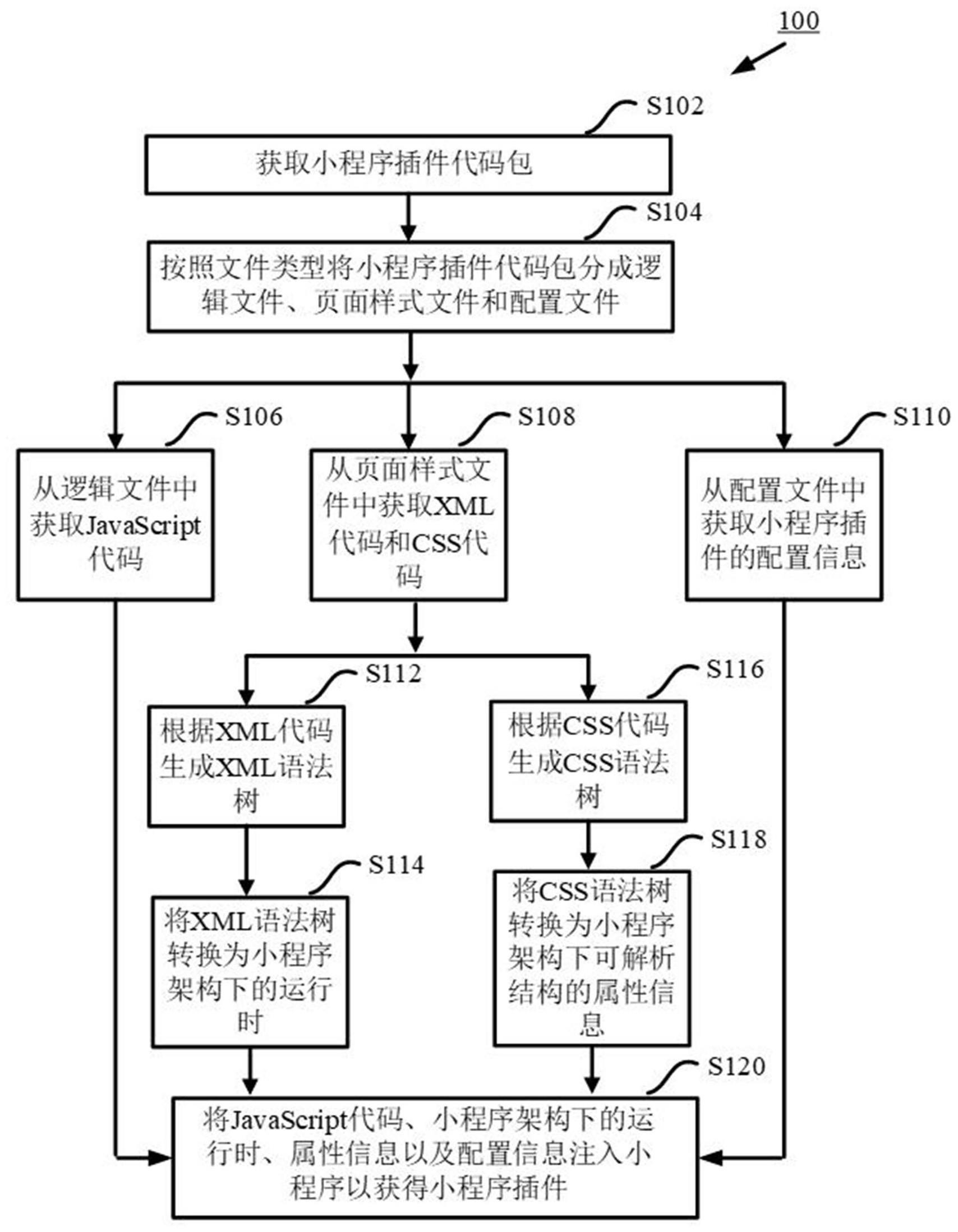 小程序插件的开发处理方法及装置、计算机可读存储介质与流程