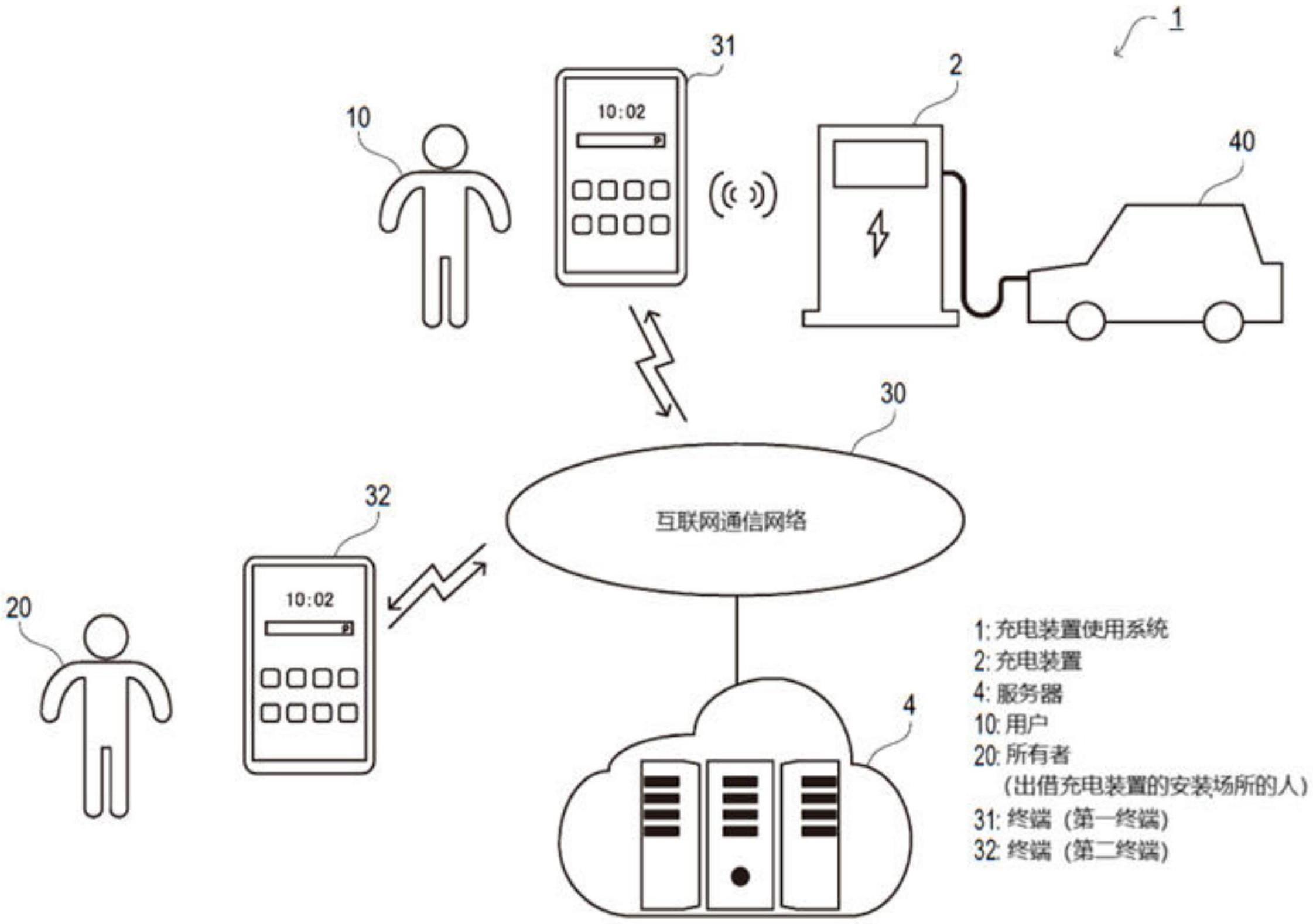 充电装置使用系统、服务器以及用于充电装置使用系统的程序的制作方法