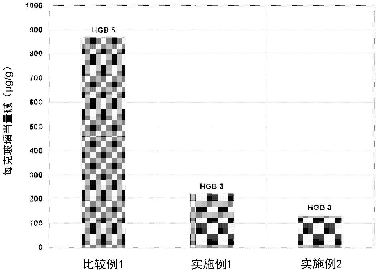 生物活性玻璃组合物的制作方法