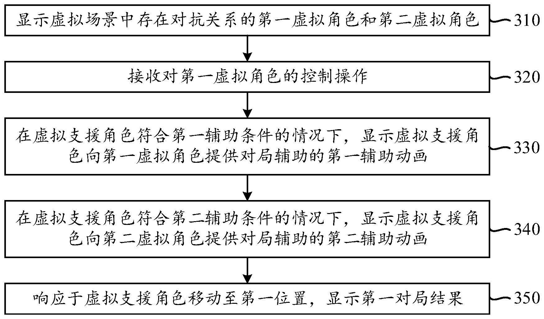 虚拟角色的对局方法、装置、设备、介质及程序产品与流程