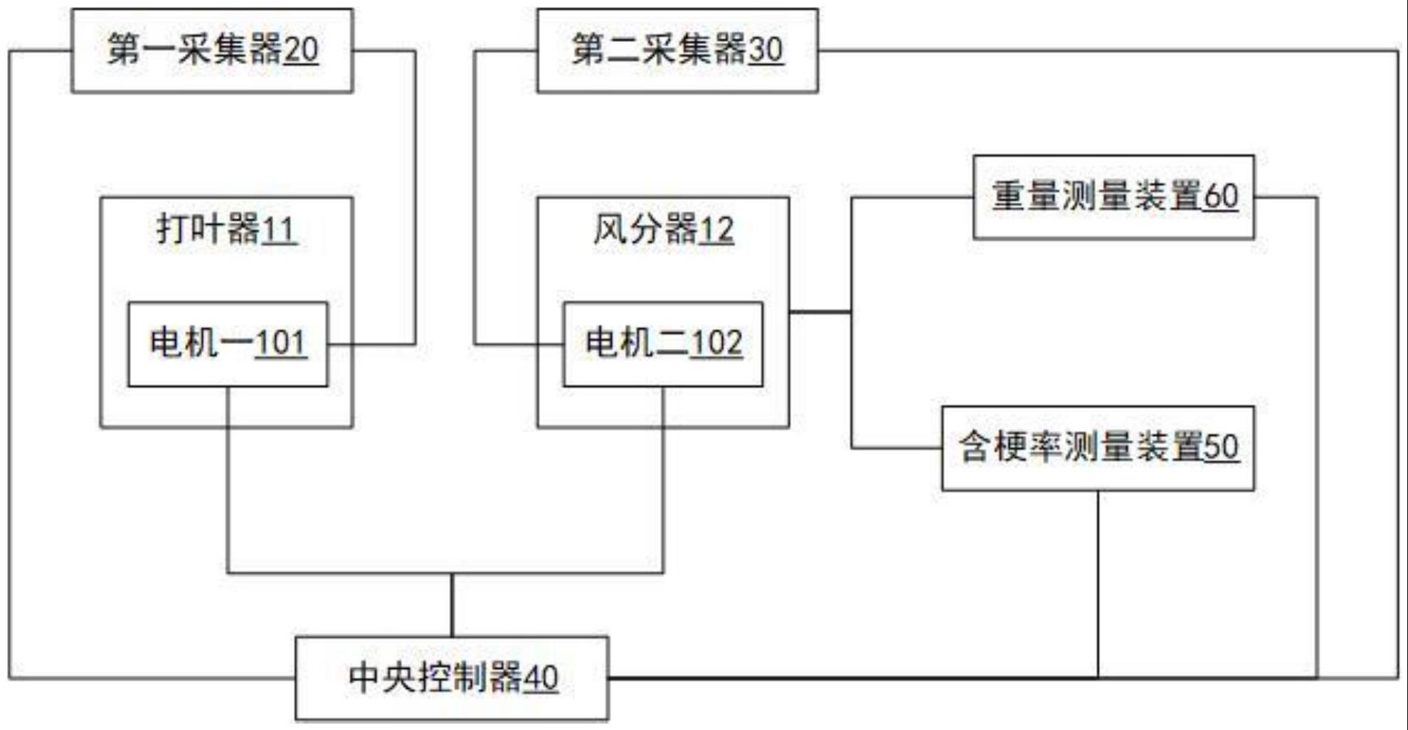 一种打叶风分系统的制作方法