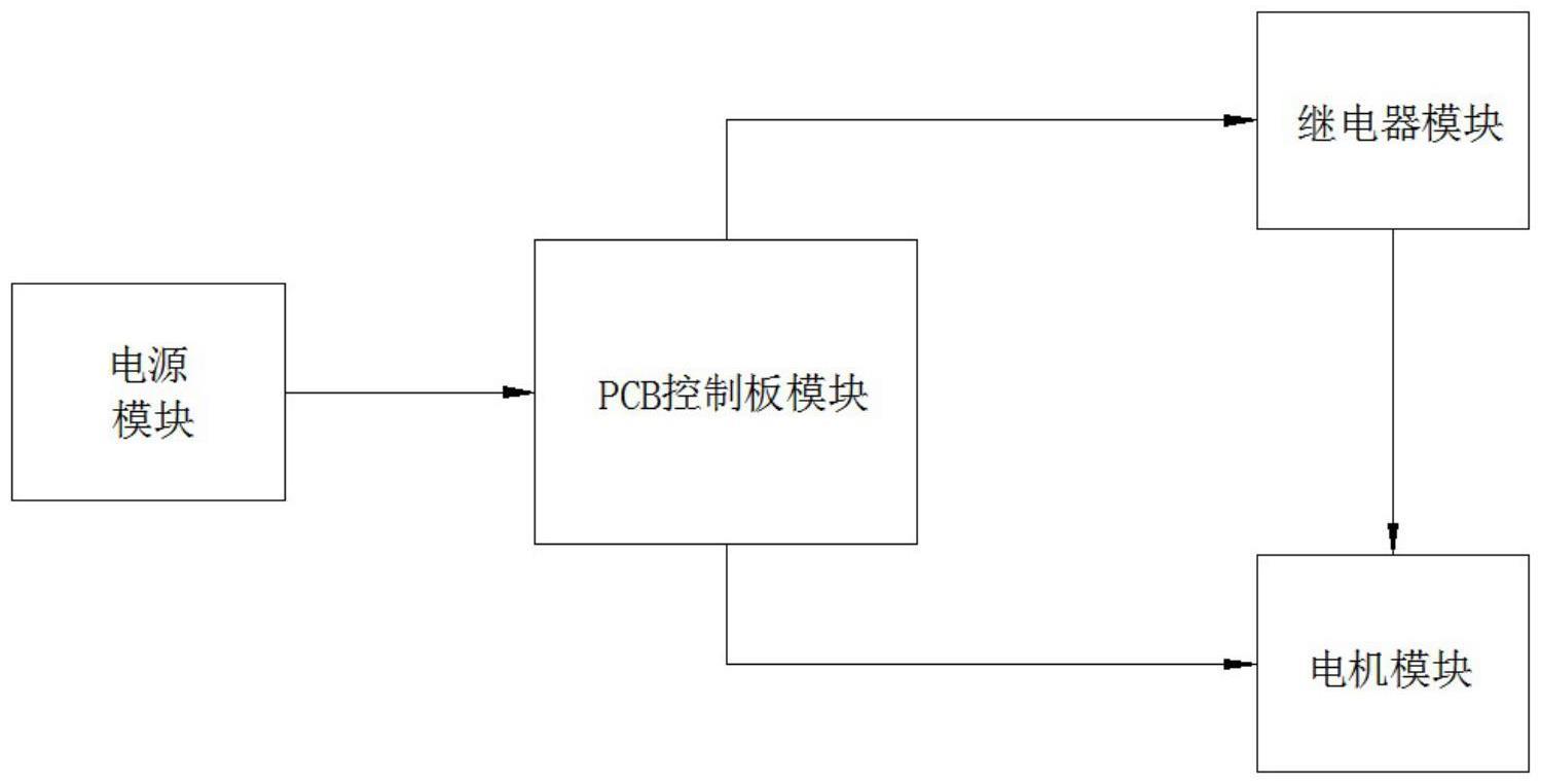 一种直流无刷电机短路保护测试装置的制作方法