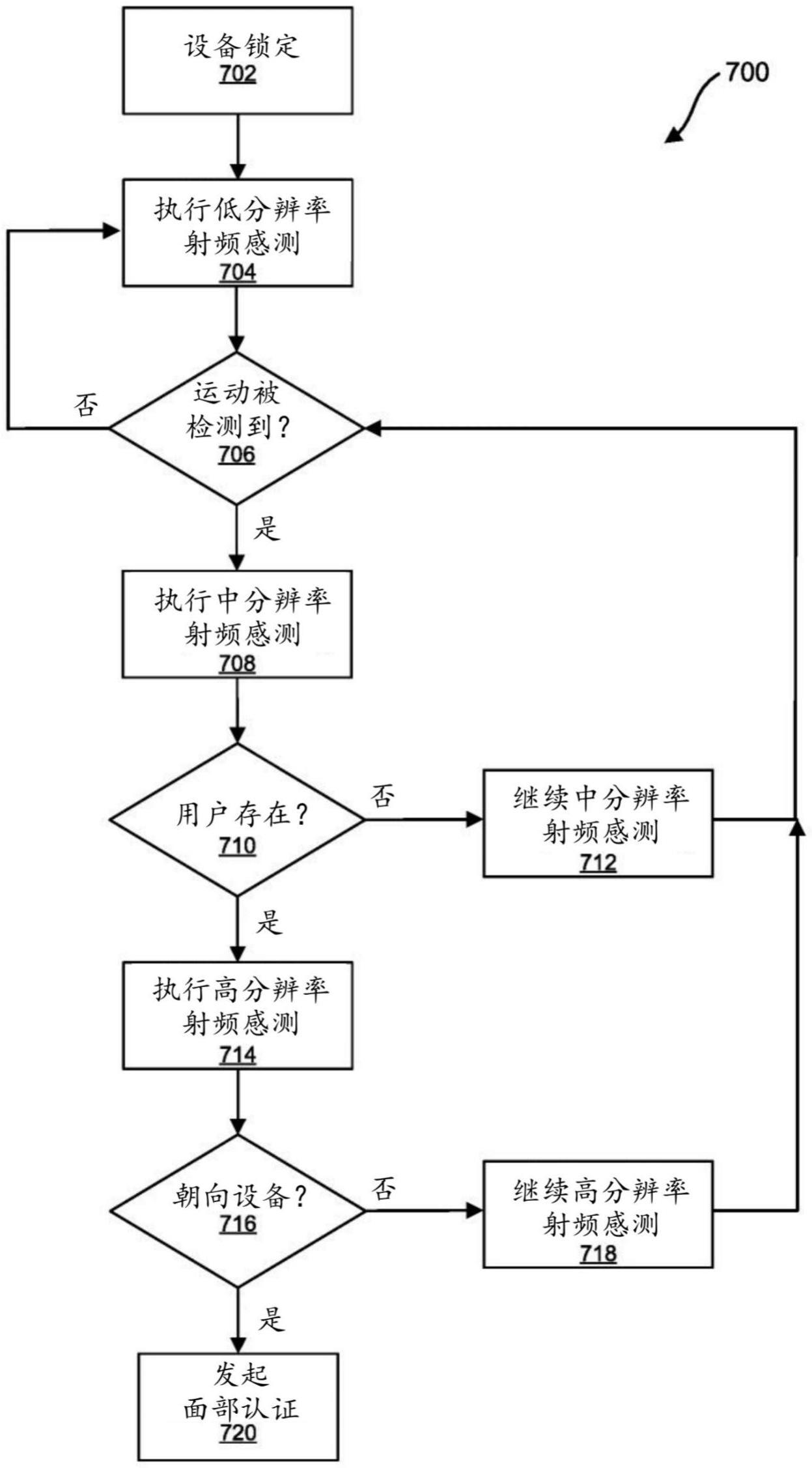 使用射频感测的面部识别的制作方法