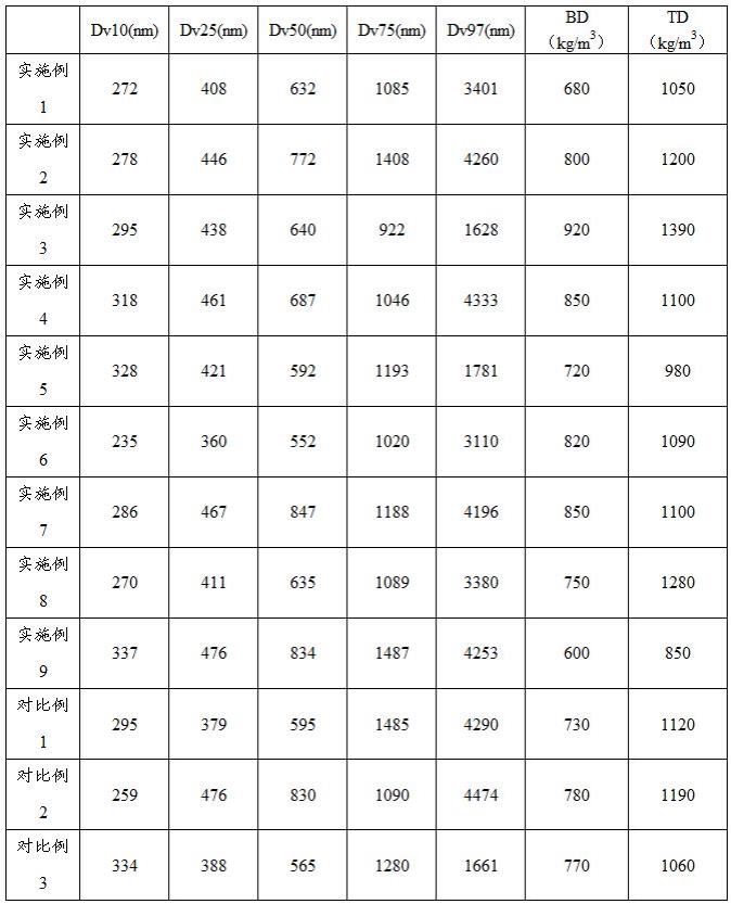 金属硫化物及其应用、含有该金属硫化物的树脂组合物的制作方法