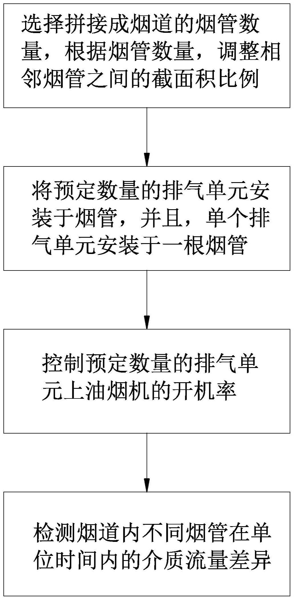 排气量均衡检测方法与流程