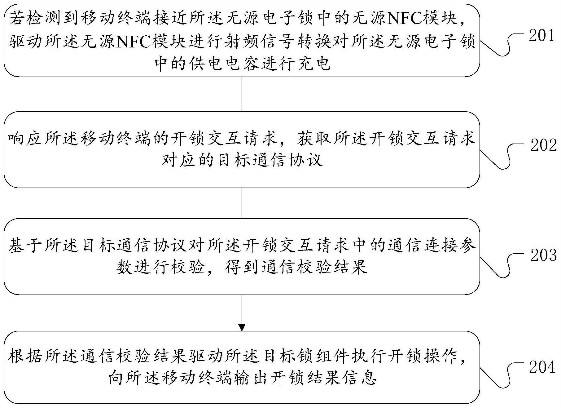 设备控制方法、装置、无源电子锁和存储介质与流程