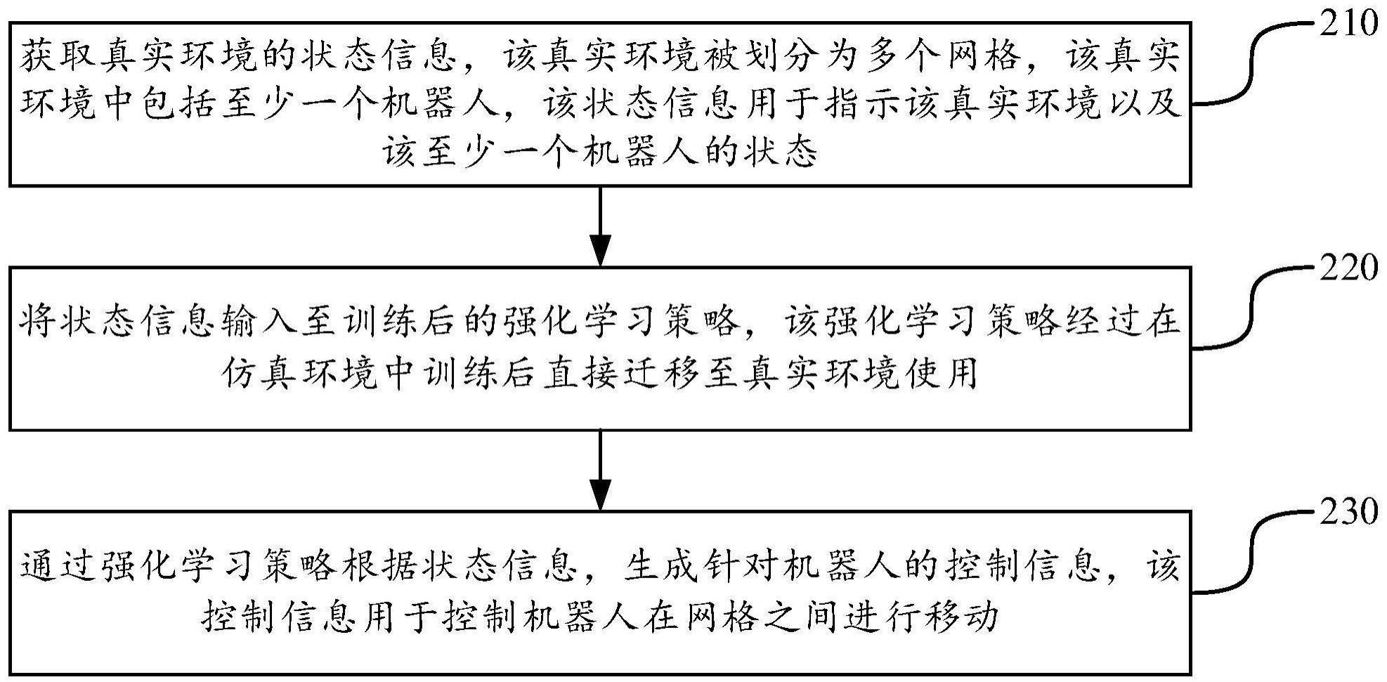 机器人的移动控制方法、装置、设备及存储介质与流程