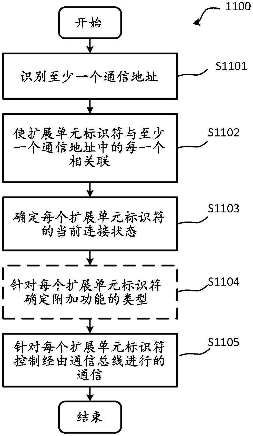 用于控制气溶胶产生装置与一个或多个扩展单元的通信的方法与流程