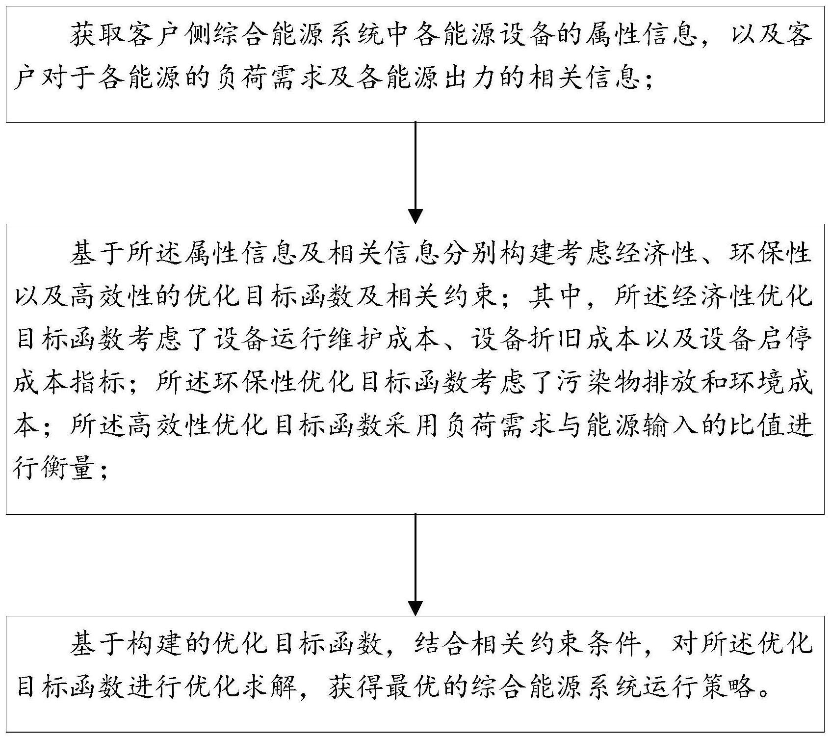 多目标约束下客户侧综合能源系统运行优化方法及系统