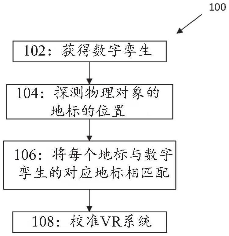 涉及虚拟现实系统和交互对象的方法