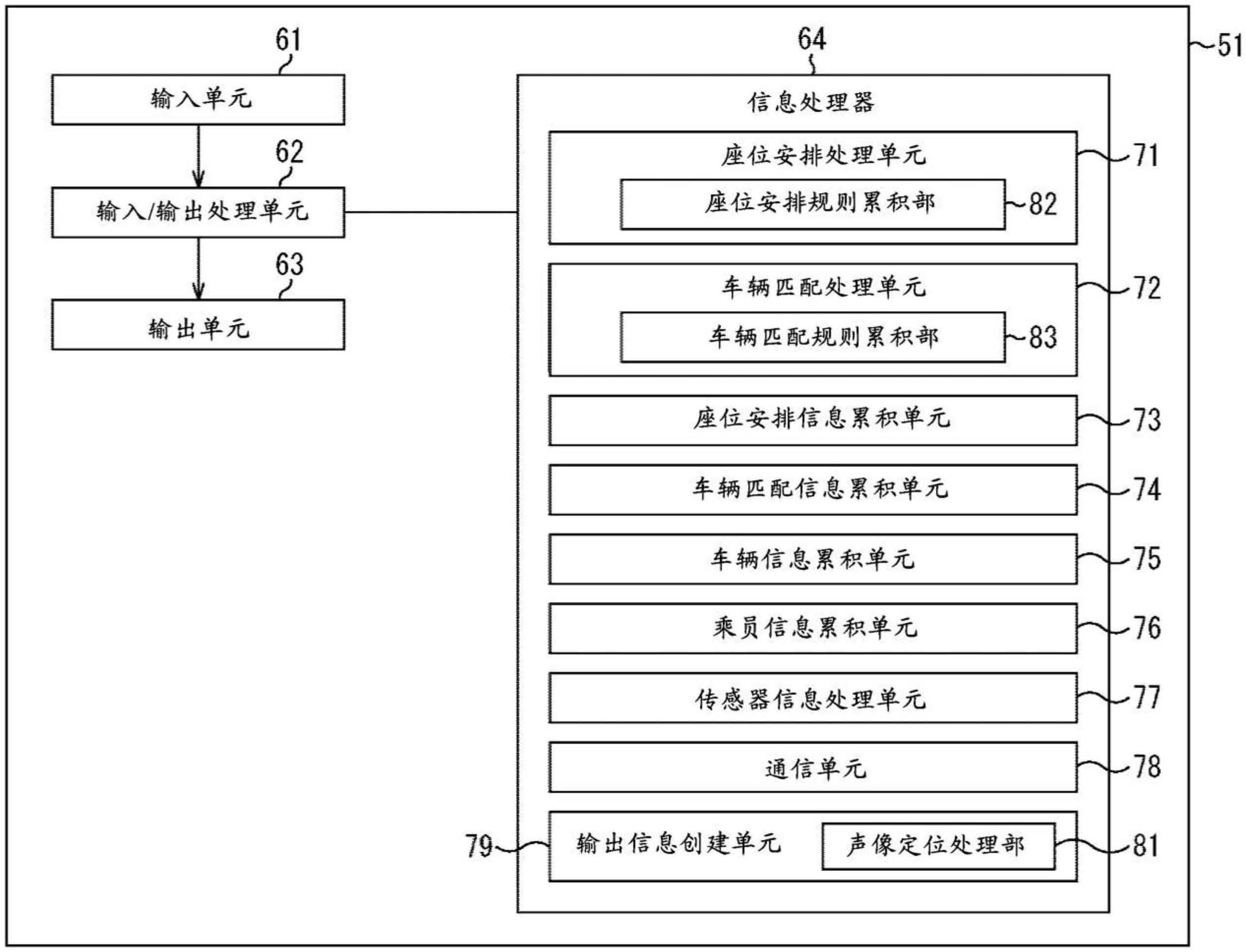 信息处理装置、信息处理方法和程序与流程