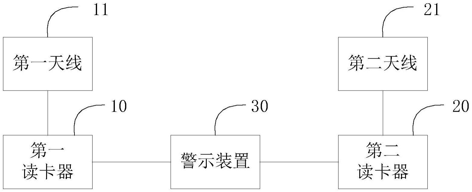 一种货柜存取检测装置和货柜的制作方法