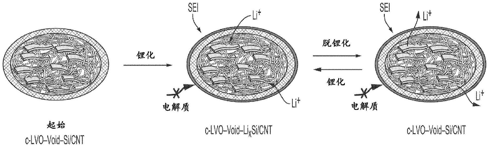 长循环寿命、高容量的硅阳极及其制造和使用方法