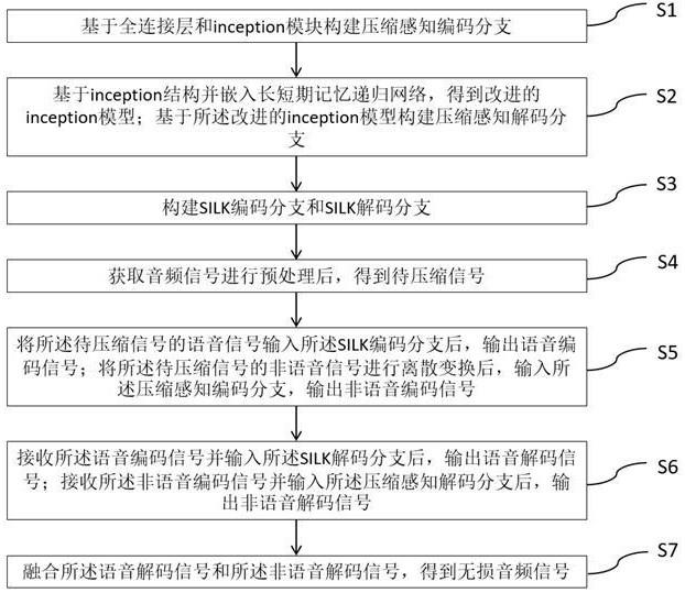 一种音频传输方法及系统与流程