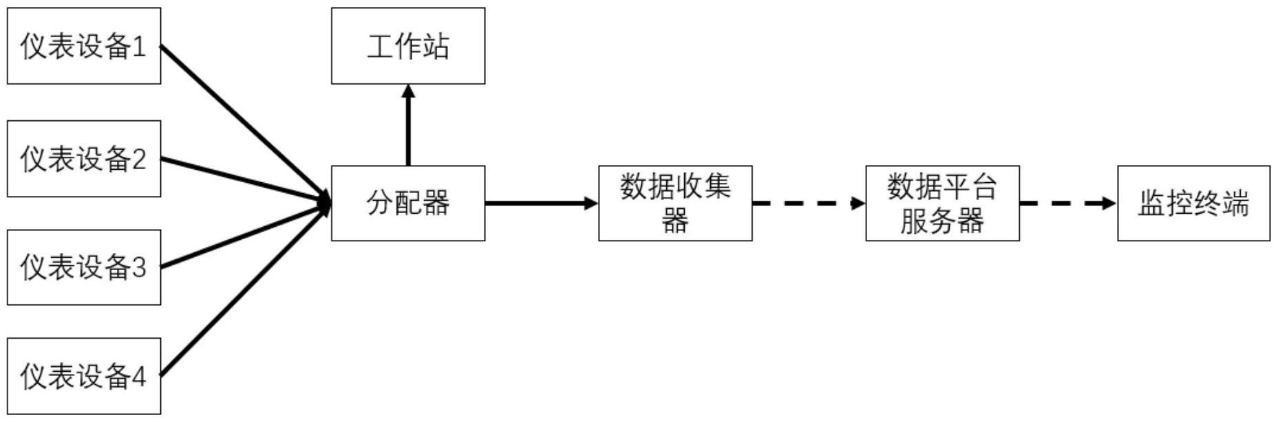 工业生产装置运行状态监控系统及工业生产系统的制作方法