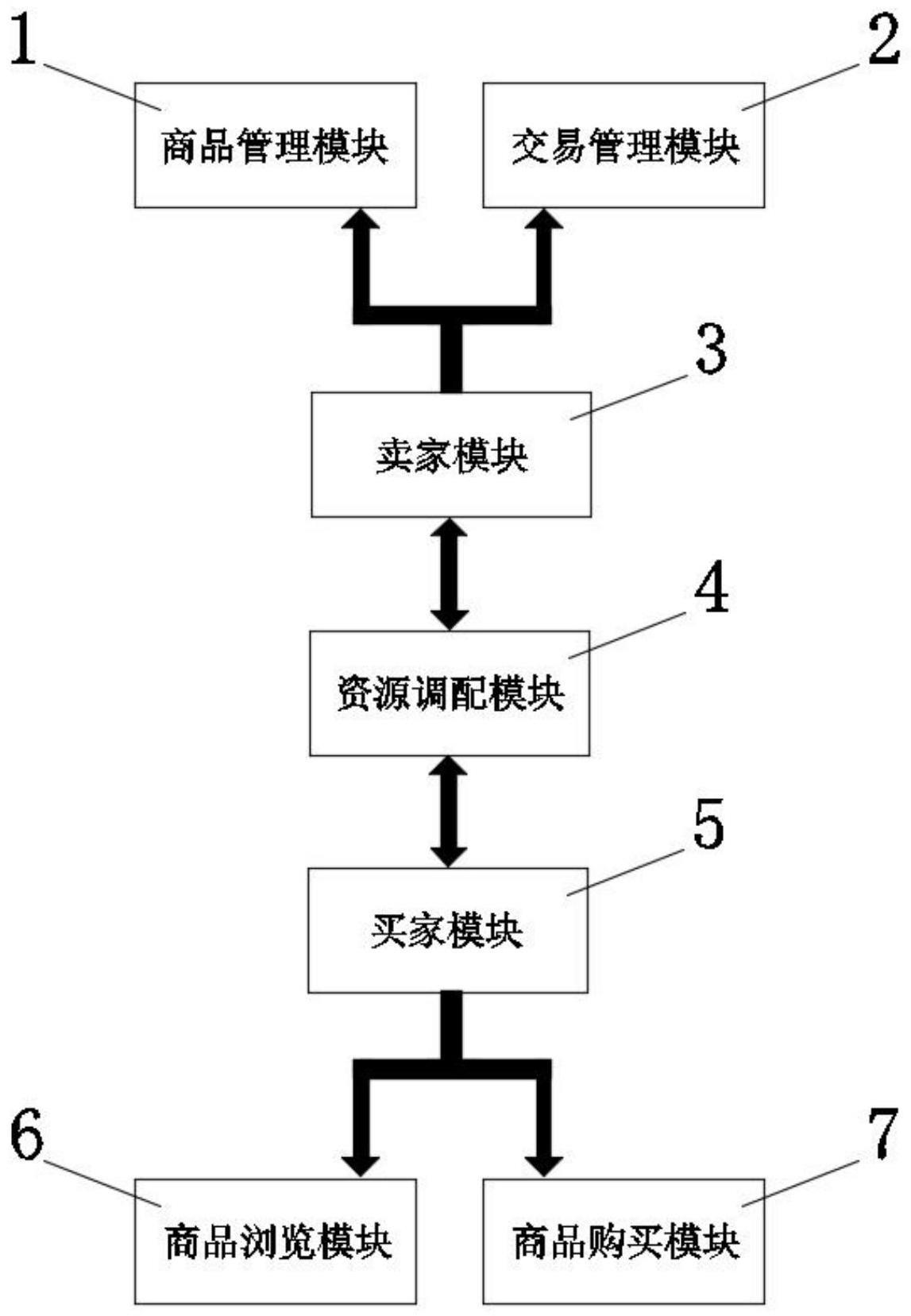 一种商品网络销售平台的制作方法