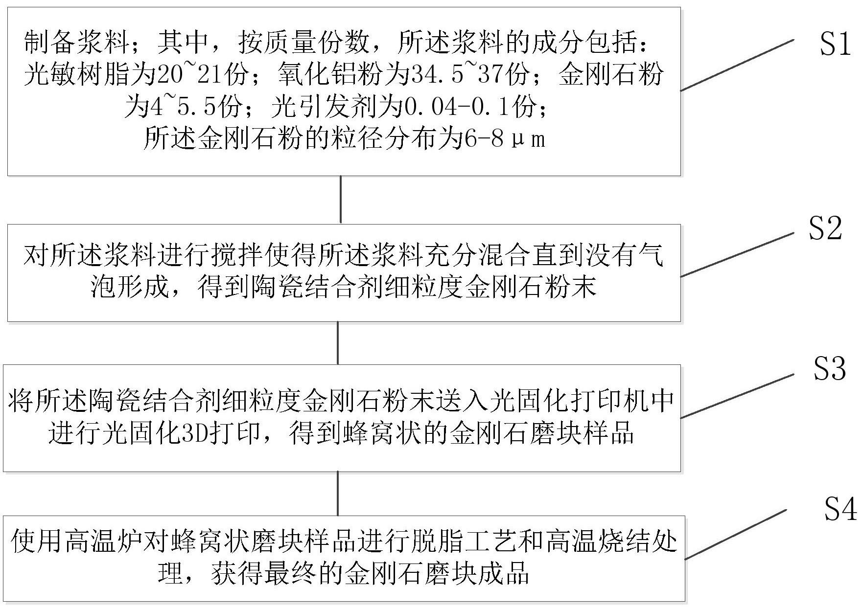 陶瓷结合剂细粒度金刚石蜂窝磨块的激光固化成形方法与流程