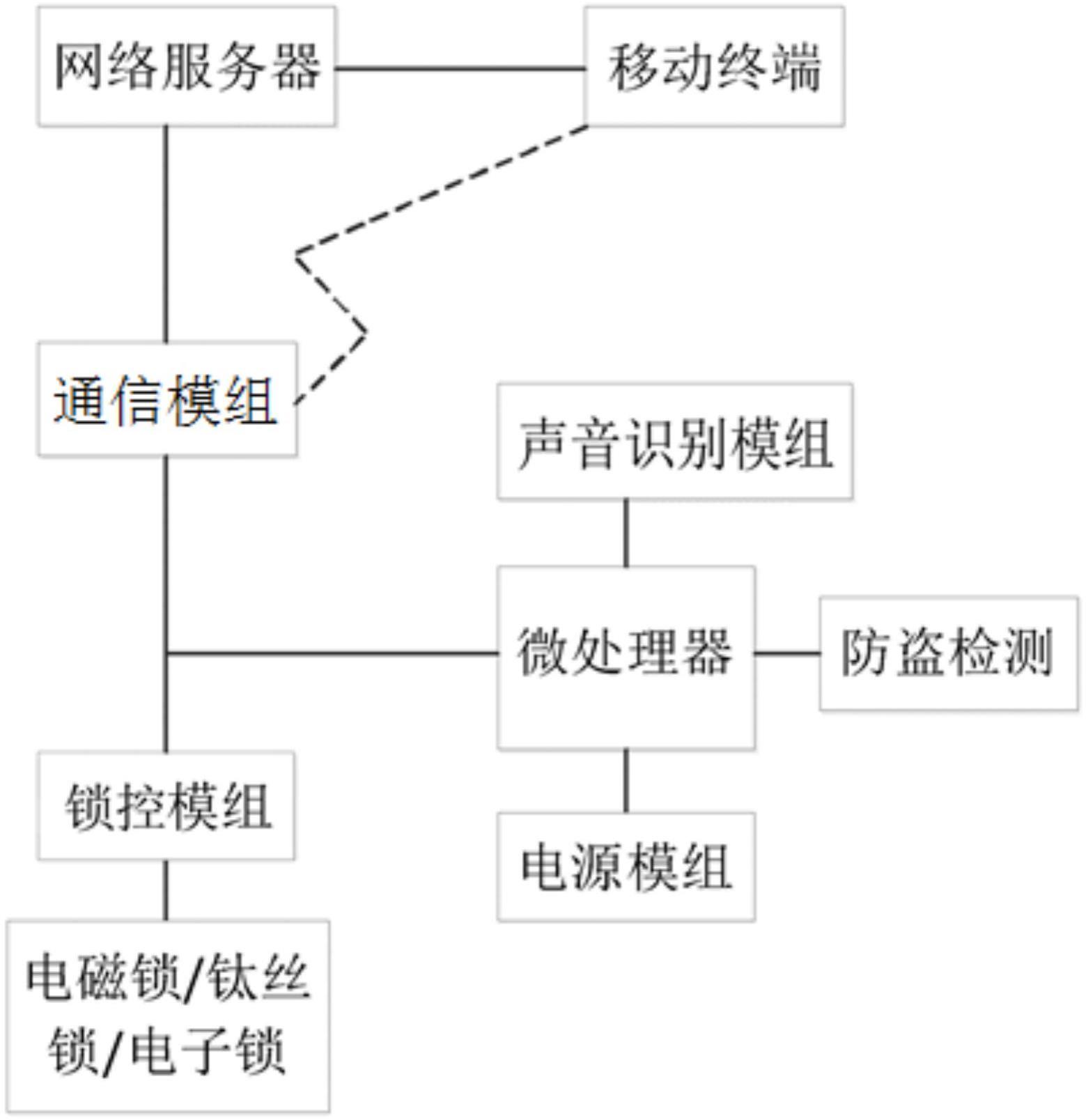 一种用于家门口的派件盒的制作方法