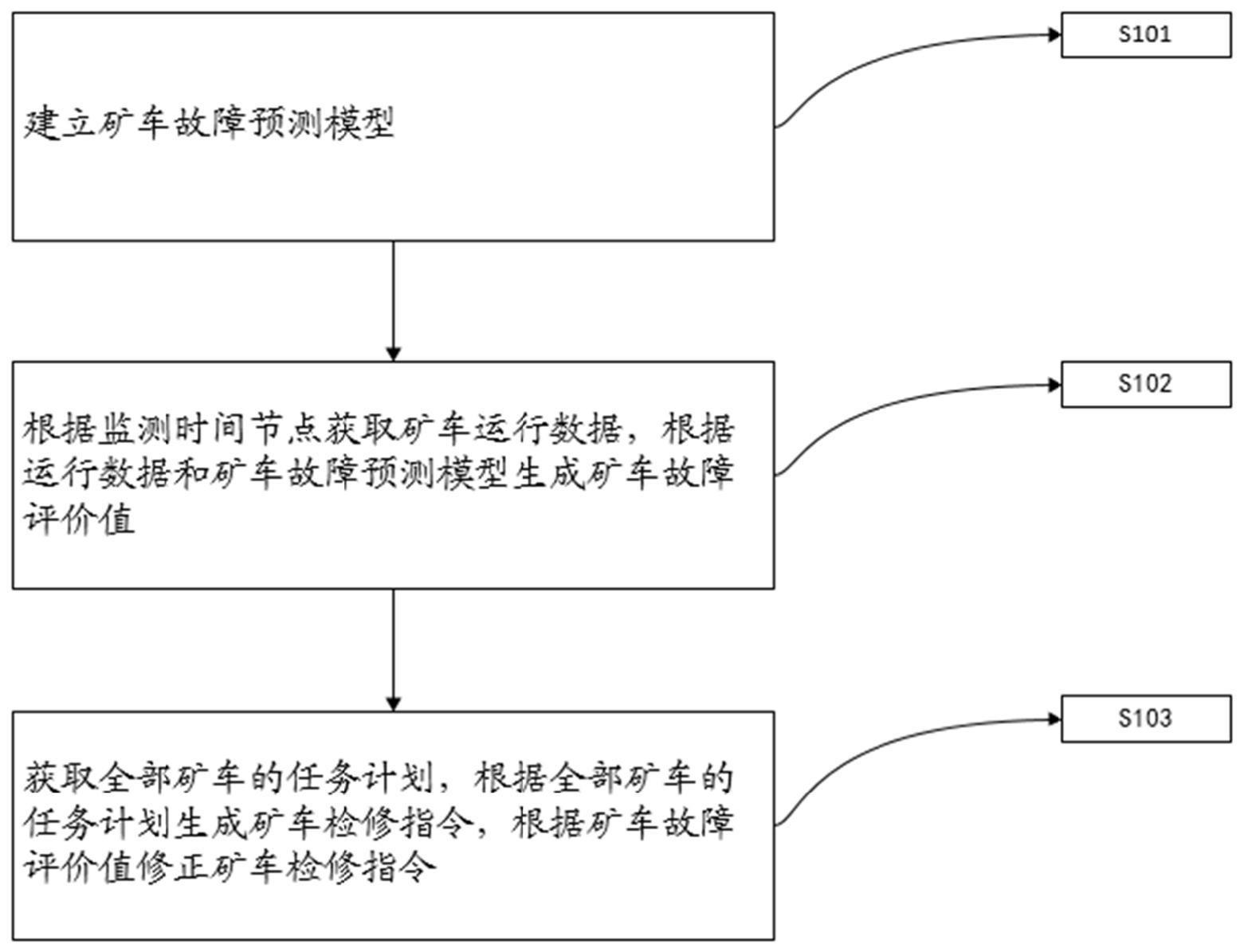 一种露天煤矿无人驾驶矿车的监测方法及系统与流程