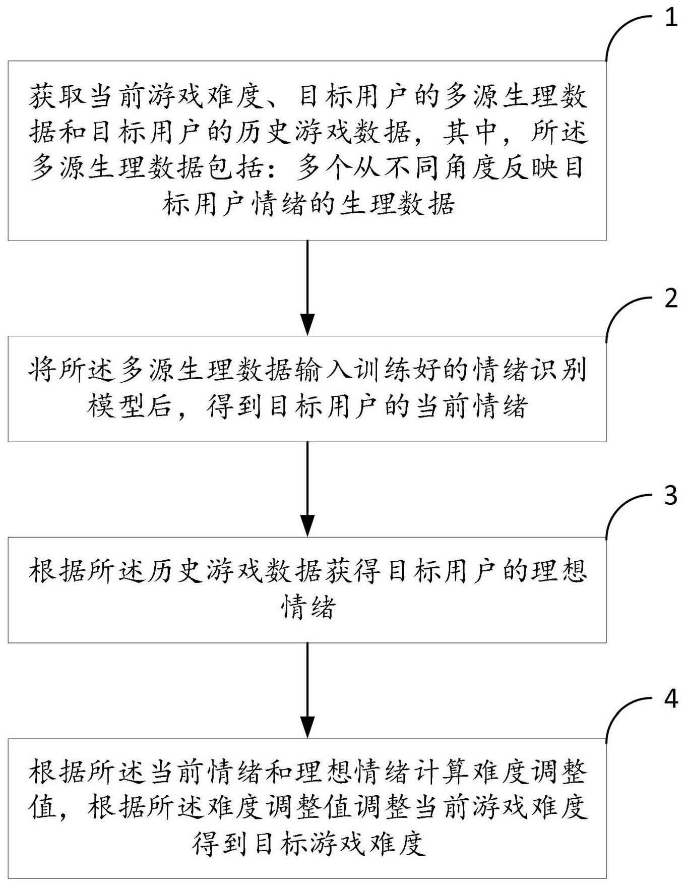 基于情绪识别的游戏难度调节方法、系统、设备及介质与流程