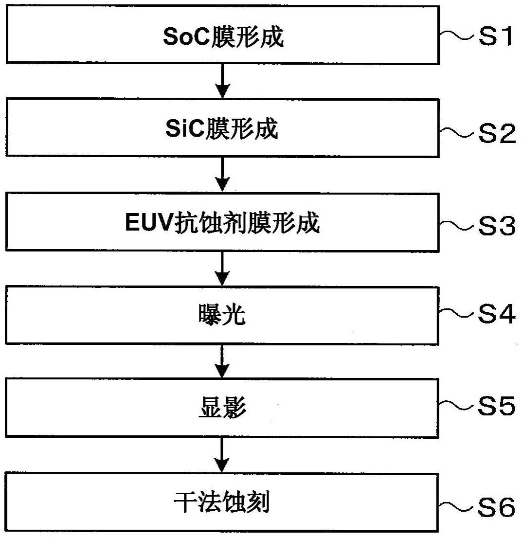 基片处理方法和基片处理装置与流程