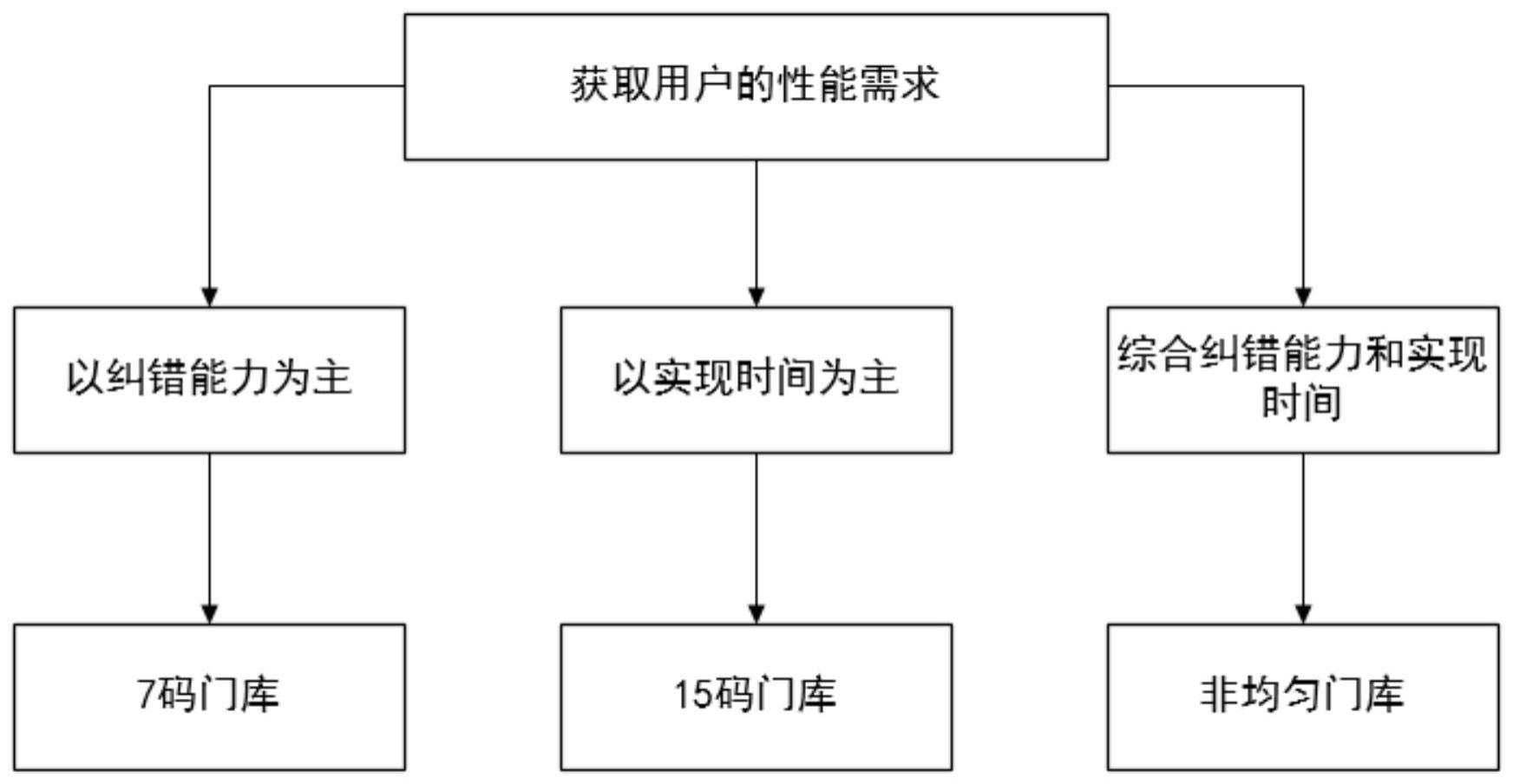 一种供选择的容错量子逻辑电路的构造方法、电子设备和存储介质