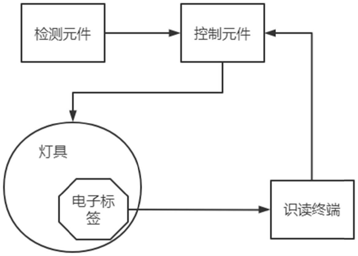 一种智能照明设备控制系统的制作方法