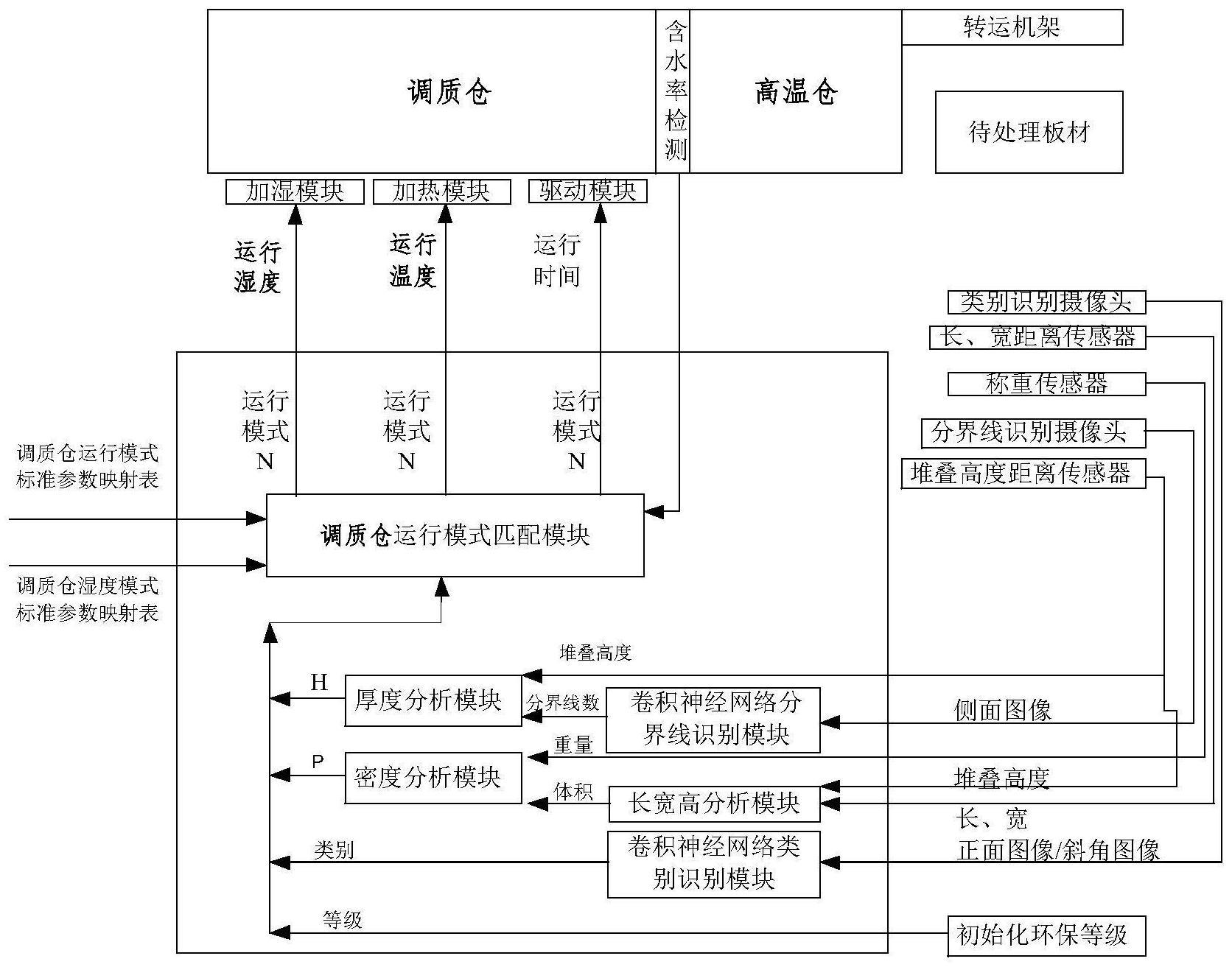 调质仓初始运行模式的确定方法及其装置、系统与流程