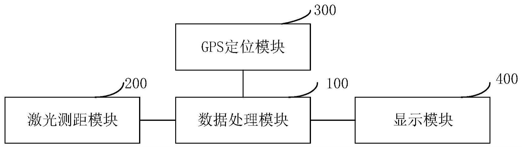 高尔夫激光测距望远镜及其处理方法与流程