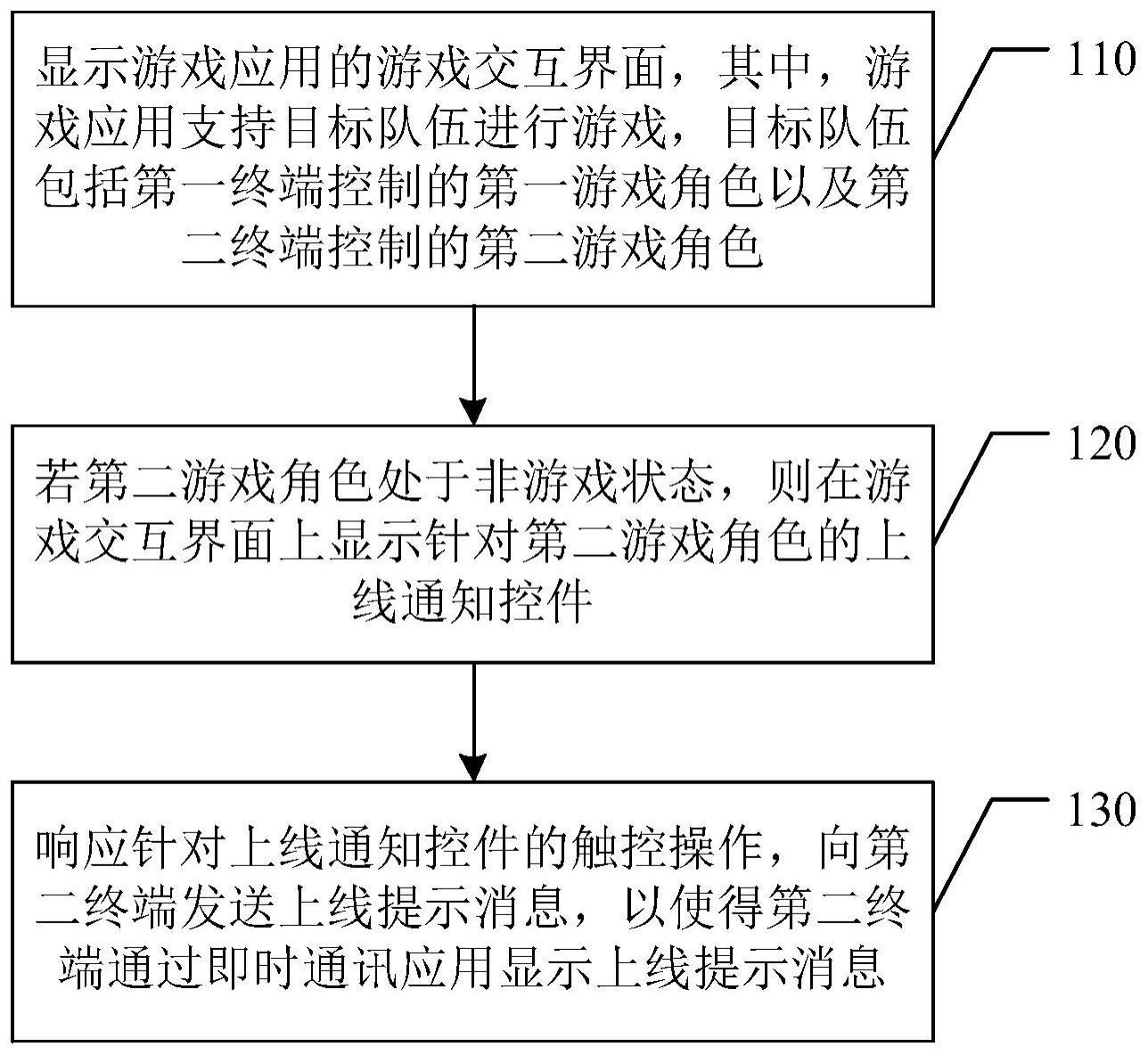 一种上线消息的通知方法、相关装置、设备以及存储介质与流程