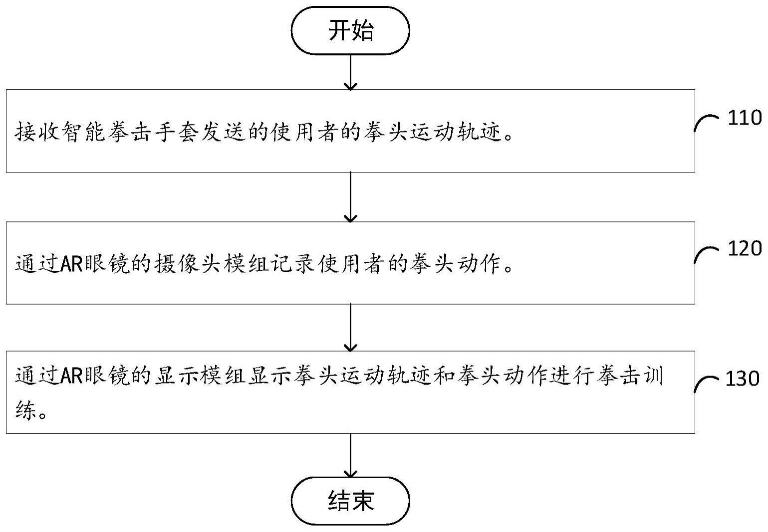 基于ar眼镜的拳击训练方法、装置、设备和存储介质与流程