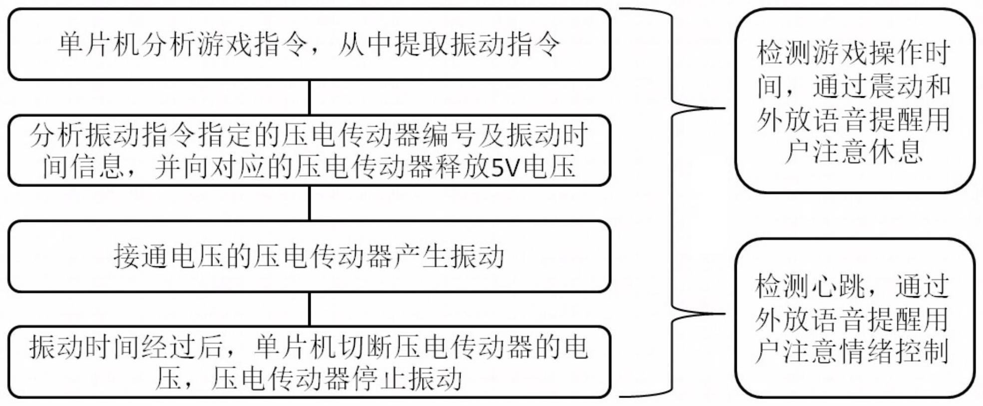 一种游戏手柄的振动生成方法与流程