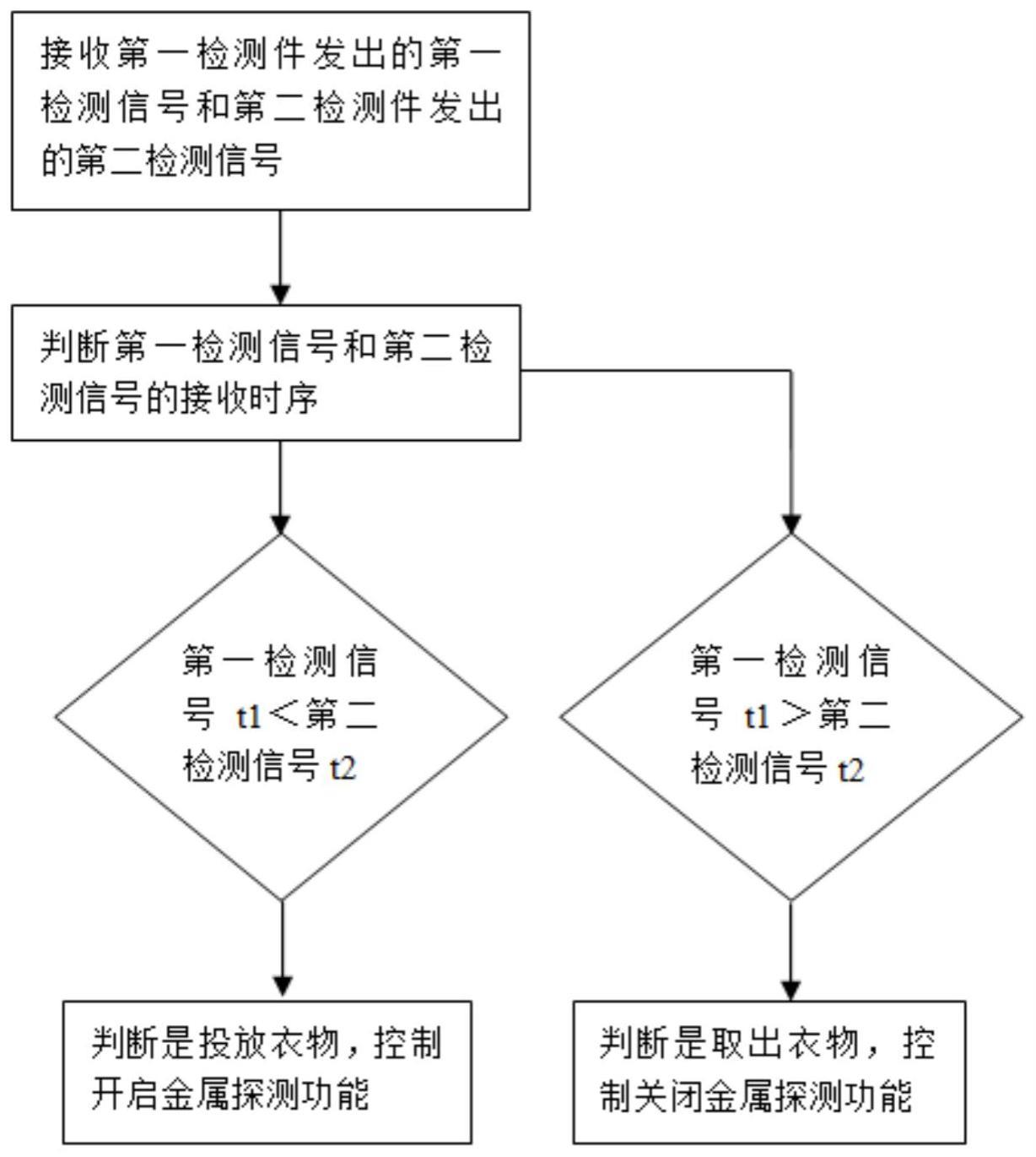 一种洗衣机金属异物检测方法及洗衣机与流程