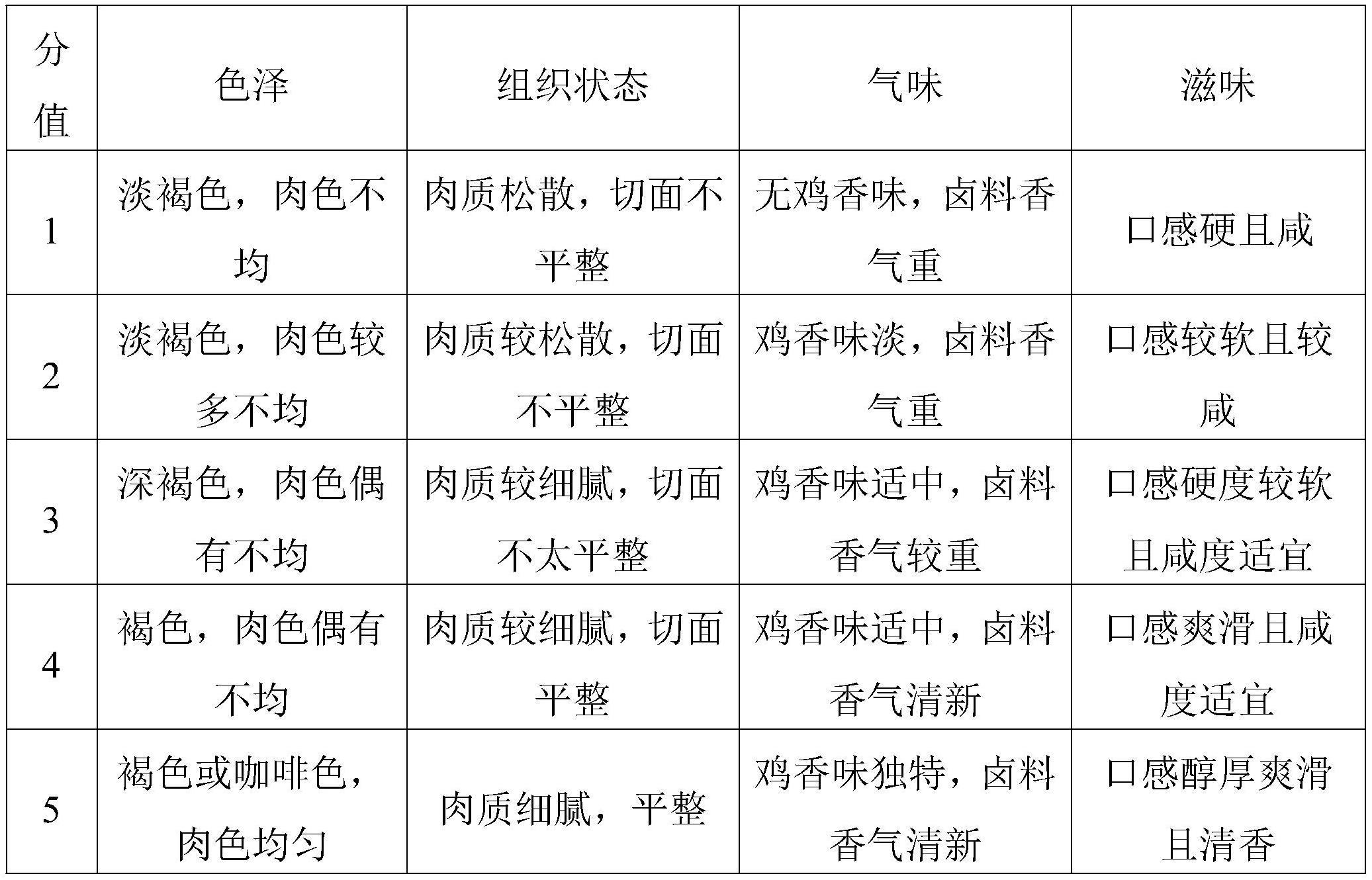 一种酱卤鸡的卤制方法与流程